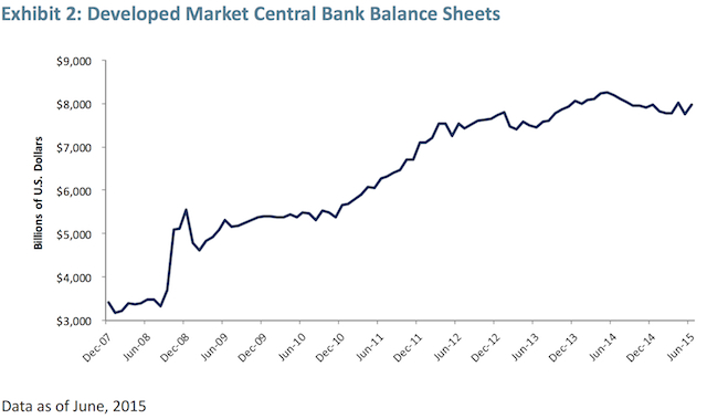 Central Bank Balance Sheets